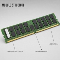 Memori Server DDR4 16GB 2666MHz ECC RDIMM 288-Pin 2Rx8 1.2V Registered DIMM Module untuk Data Center Rack Server Tersedia