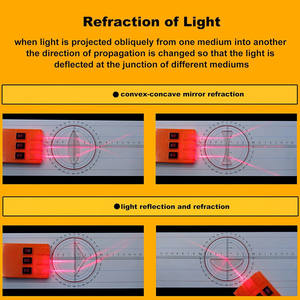 Set per Esperimenti di Ottica Fisica con Prismi, Lente Convessa, Triplo Laser, Rifrazione della Luce, Riflessione, Kit Educativi Scientifici - Product Image 2