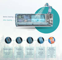 AC Gree 9000 36000 Btu R410A Mudah Dipasang, Pendingin Ruangan Mini Split Pintar, AC 1.5 Ton Split Inverter