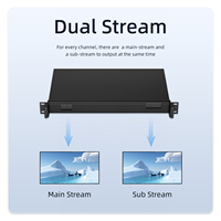 Codificador de Video VGA Gigabit Unisheen BM3350VGA-1U 1U para Montaje en Rack, H.265 WUXGA 1920x1200, Compatible con SRT para YouTube y Facebook Live