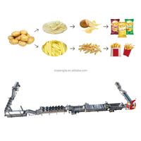 Qiangda 300kg/uur Nieuwe RVS 304 Volledig Automatische Multifunctionele Aardappelchipslijn Aanpasbare Capaciteit Elektrische/Gasverwarming