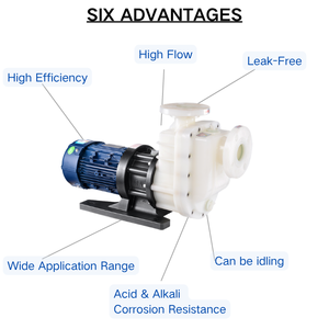 Bomba Química Autocebante de 1HP, 2HP, 3HP, 5HP, 7.5HP, 10HP, Bomba Industrial de FRPP/PVDF para Transferencia y Dosificación de Ácidos y Álcalis - Product Image 2