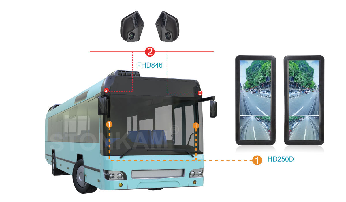 Kindly inquire for various solutions and prices