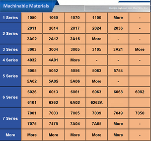 Barra Hexagonal de Aleación de Aluminio Recubierta con Acabado Fresado 7075 T6 6082 H24 para la Industria Aeroespacial, Construcción y Paredes, Personalizable - Product Image 4