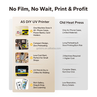 Mesin Printer Casing HP JoyMonki Mudah Dioperasikan, Wifi Online, Custom A5, Printer UV untuk Toko Casing HP