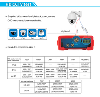 Testeur de caméra IP H.265 4K, 7 po., pour Tester la caméra 8MP TVI CVI 5MP AHD SDI, moniteur CCTV, 2 ans, CN;GUA Black, svision/oem/hsx