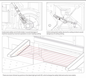 Máy cắt giấy thủy lực QZYK920DH-10, máy cắt giấy 3 lưỡi, khổ giấy A3 và A4 - Product Image 5
