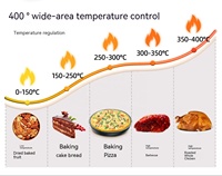 Économie d'énergie et multi-usages Panneau de commande multifonctionnel pour micro-ordinateur restaurant boulangerie usine alimentaire Four de bureau à pizza