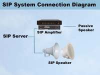 Altavoz de Techo SIP POE de 4 Pulgadas, 10W-50W, Protocolo SIP UDP IGMP (Multicast), Venta de Fábrica, Llamadas en Tiempo Real