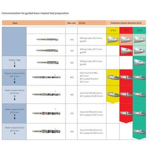 Kit Guida per Impianti Dentali Straumann Originale, Cassetta per Chirurgia Guidata, Attrezzatura Odontoiatrica per Uso Ospedaliero/Clinico - Product Image 2