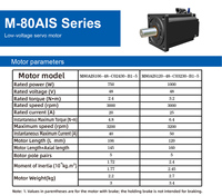 Moteur servo sans balais CC 80 mm 750 W 3000 tr/min basse tension avec driver pour équipement d'automatisation de robots AGV
