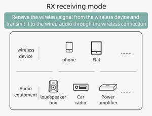 Lecteur MP3 de <span class=keywords><strong>voiture</strong></span> à grand écran avec <span class=keywords><strong>Bluetooth</strong></span> 5.0, <span class=keywords><strong>kit</strong></span> <span class=keywords><strong>voiture</strong></span> <span class=keywords><strong>Bluetooth</strong></span>, transmetteur FM, réglage du mode EQ, charge rapide USB pour <span class=keywords><strong>voiture</strong></span> - Product Image 6