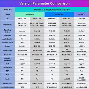 9.7 inch phổ Màn hình thẳng đứng Tesla phong cách 2DIN Android Car đài phát thanh GPS navigation Car DVD Player Carplay Android tự động - Product Image 5