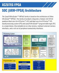Module de contrôleur de carte FPGA SOC ZYNQ 7000 XC7Z020 XC7Z010 XC7Z007 à conception modulaire compacte pour l'accélération d'algorithmes - Product Image 4