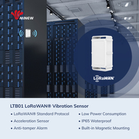 Suivi et gestion des actifs numériques industriels Tags IoT sans fil LoRa LoRaWAN Alarme Accéléromètre Capteur de surveillance des vibrations