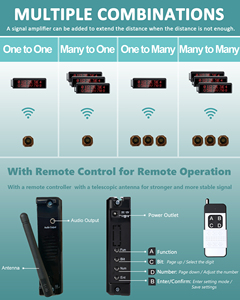 Hệ thống gọi điện thoại không dây nút gọi người chăm sóc với cảnh báo y tá và bộ thu hiển thị cho phòng khám nhà hàng nhà dưỡng lão - Product Image 2