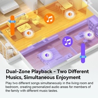 Sistem Audio Layar Sentuh Multibahasa 2 Zona Volume Daya Suara Amplifier Dinding Bluetooth Musik Panel Speaker Plafon