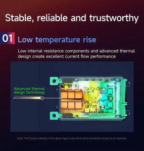 Fabricante <span class=keywords><strong>Daly</strong></span>, <span class=keywords><strong>BMS</strong></span> Tipo K para Baterías de Iones de Litio y LiFePO4, 3S 4S 12V <span class=keywords><strong>7S</strong></span> 8S <span class=keywords><strong>24V</strong></span> 13S 14S 16S 48V 60V 20S 24S 72V 40A 60A <span class=keywords><strong>100A</strong></span> - Product Image 5