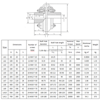 Accouplement flexible en caoutchouc pour arbre de roue, fourni directement par l'usine, pour les industries de la construction