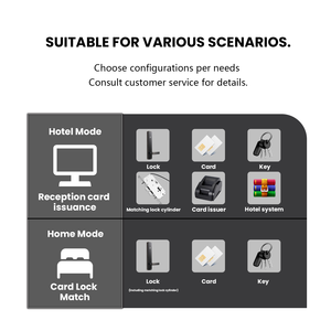 מערכת נעילת דלתות חכמה אינטגרלית למלונות עם כרטיס פתיחה, מערכת בטיחות חכמה עם תוכנת ניהול מלונות, מנעול חכם למלונות עם מפתח - Product Image 4