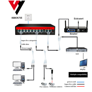 Một Đến Hai Bộ Chuyển Đổi Mạng Splitter Poe Chuyển Đổi Kết Nối RJ45 Ngoài Trời Không Thấm Nước Một Dây Mục Đích Kép Poe - Product Image 3