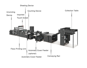 Machine de décision de cahier d'exercices entièrement automatique avec empileur et convoyeur LK-1020 AFG - Product Image 2