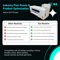 Printer DTF Profesional 42cm Dual Head I1600 17 Inch Printer Tekstil Digital untuk Bisnis Kecil di AS dan Eropa, Pencetakan Kaos