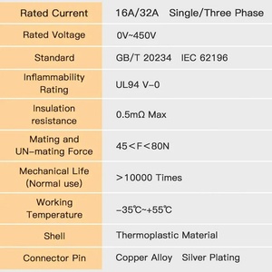 Feyree Nuevo Adaptador de Cargador para Vehículos Eléctricos de 32A Tipo 2 a CCS1 de 7KW, Montado en la Pared, con Certificación CE/FCC para Tesla - Product Image 5