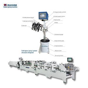 3acq-2 Spray Koude Lijm Systemen Koude Lijmen Machine Map Gluer <span class=keywords><strong>4</strong></span> Punt Gluecorged - Product Image 1