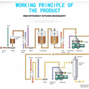 Qifeng <strong>Oil</strong> Machinery Crude <strong>Oil</strong> Refining <strong>Equipment</strong> of Sunflower Soybean Mustard Palm <strong>Oil</strong> Refinery Machine - Product Image 6