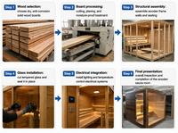Prix de gros usine – Sauna de luxe en cèdre rouge, cabine carrée en bois pour 4 à 6 personnes, sauna extérieur