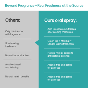 Spray buccal personnalisé OEM, taille standard, eucalyptus menthe, pour la mauvaise haleine, pour hommes et femmes - Product Image 4