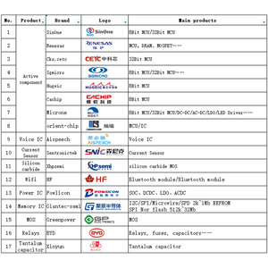 Stock Original Mémoire SOC SC92F8463BM28U Microcontrôleurs CI Amplificateurs SC92F8463BX28U Circuits Intégrés Logiques SC92F8463BM Flash MCU 8BIT - Product Image 5