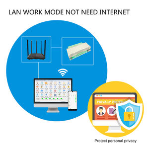Wifi และ Ethernet 32 Gang Control โมดูลสวิตช์ Diy,สำหรับเครื่องพรวนดินอัจฉริยะเครื่องควบคุมระบบการเกษตร - Product Image 5