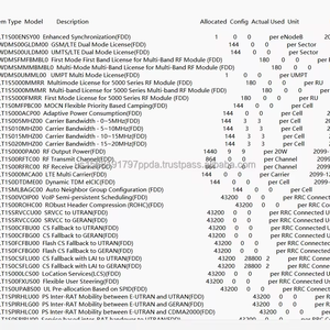 Licencias 4G BBU ENodeB LT1S0ACTUS00 para usuarios conectados por RRC (por usuario conectado por RRC) MOQ 50, 1 año de garantía - Product Image 1