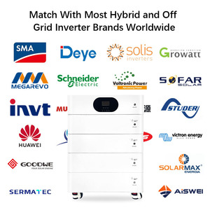 ระบบจ่ายไฟสำรองแบบพกพา All-In-One Ess 5000W พร้อมเครื่องกำเนิดพลังงานแสงอาทิตย์ ระบบกักเก็บพลังงาน 5 กิโลวัตต์ชั่วโมง แบตเตอรี่ Lifepo4 พร้อมอินเวอร์เตอร์ - Product Image 5