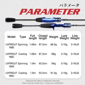 Hunthouse cannes à pêche de couleur bleue 1.68m 1.8m Fuji eau douce Ultra Light spinning <span class=keywords><strong>casting</strong></span> <span class=keywords><strong>canne</strong></span> à pêche 3-<span class=keywords><strong>10g</strong></span> <span class=keywords><strong>canne</strong></span> à truite - Product Image 2