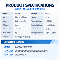 Traceur GPS SAIFUYA 4G LTE avec coupure à distance du carburant, antivol pour voiture, détection ACC et alarmes