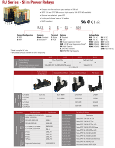 Idec thu nhỏ Led PLC <span class=keywords><strong>Relay</strong></span> RJ1S-C-D24 24V 12A & RJ2S-CL-D24 220VAC 8A sậy tiếp sức lý thuyết với niêm phong bảo vệ - Product Image 4