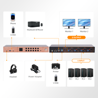 Commutateur KVM HDMI TESmart 4x2, 4 PC, prise en charge de deux moniteurs, 4K 60Hz, USB 3.0 pour les constructeurs de systèmes informatiques et les ingénieurs en test de matériel