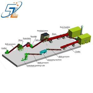 Dragado automático de animales para aves de corral, nuevo fertilizante orgánico de <span class=keywords><strong>Urea</strong></span>, granulador de línea de producción, equipo para la venta - Product Image 2