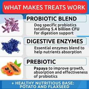 Naturals Dog Probiotic Chews Digestive Enzymes Anti Diarrhée pour Chiens Chien Gut Health Probiotics for <span class=keywords><strong>Constipation</strong></span> Gas & Allergies - Product Image 2