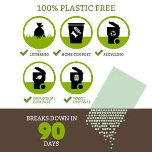 100% sacs de crottes de chien compostables à base de légumes amidon de maïs sacs de crottes de chien sacs de crottes non parfumés rouleaux de recharge - Product Image 5