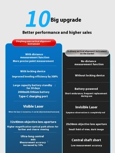 Công nghiệp cấp <span class=keywords><strong>laser</strong></span> đo khoảng cách cụ cho các trang web xây dựng màu xanh lá cây Ánh Sáng hướng dẫn dòng thang máy cũng giảm mạnh - Product Image 5