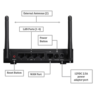Nouveau routeur VPN sans fil multifonction RV130W d'origine, routeur d'entreprise Gigabit Ethernet RV110/RV130W/RV160W/RV180W-E/C-K9-CN - Product Image 2