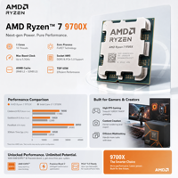 Prosesor 9700X 8C 16T 32MB L3 Cache dengan Grafis Terbuka (Unlocked) dalam Kemasan AM5 DDR5 OEM, Pasokan Massal untuk Toko Pembuat PC, Tersedia