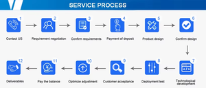 Chất lượng tốt nhất 1080P Góc rộng 4k âm thanh hai chiều khóc/phát hiện nhiệt độ wifi PET/màn hình bé với PCB - Product Image 5