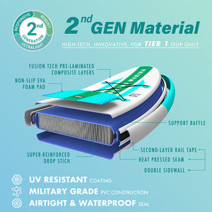 Tabla de <span class=keywords><strong>SUP</strong></span> Blanda para Surf, Set de Tabla de Paddle Surf Hinchable con Remos, Tabla de Paddle Surf Inflable, Tabla de Pádel Blanda para Surf - Product Image 5