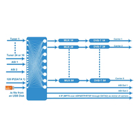 Transmodulador de TV por Cable KUNUOMAGIC Digital Multicanal FTA a RF DVB-T ISDB-T DVB-C con Puertos Gigabit Ethernet