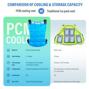 केयोडा शीर्ष ट्रेंडिंग उत्पादों के नए आगमन पुरुषों कस्टम फेज में बदलाव, गर्म मौसम के बाहर कार्यकर्ता कोल्ड जैकेट के लिए - Product Image 4